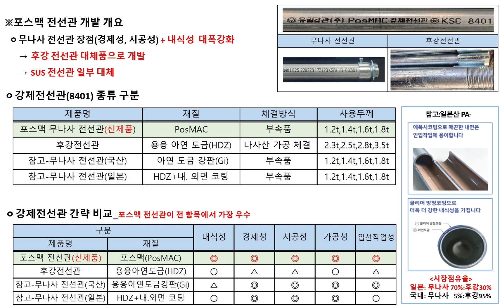 포스맥전선관_개발_개요.jpg