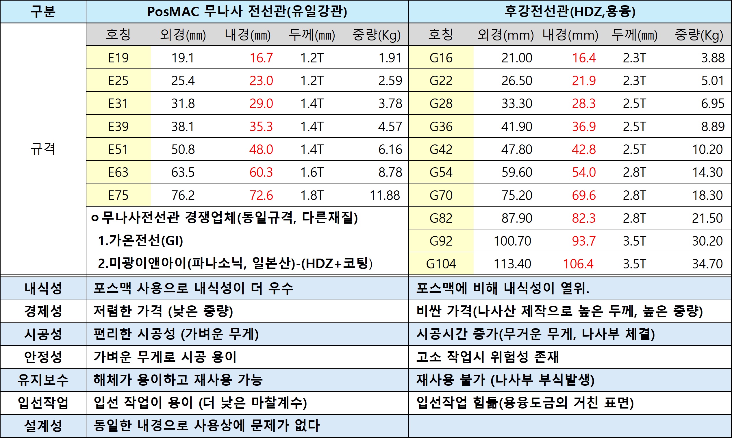 포스맥_후강_비교.jpg