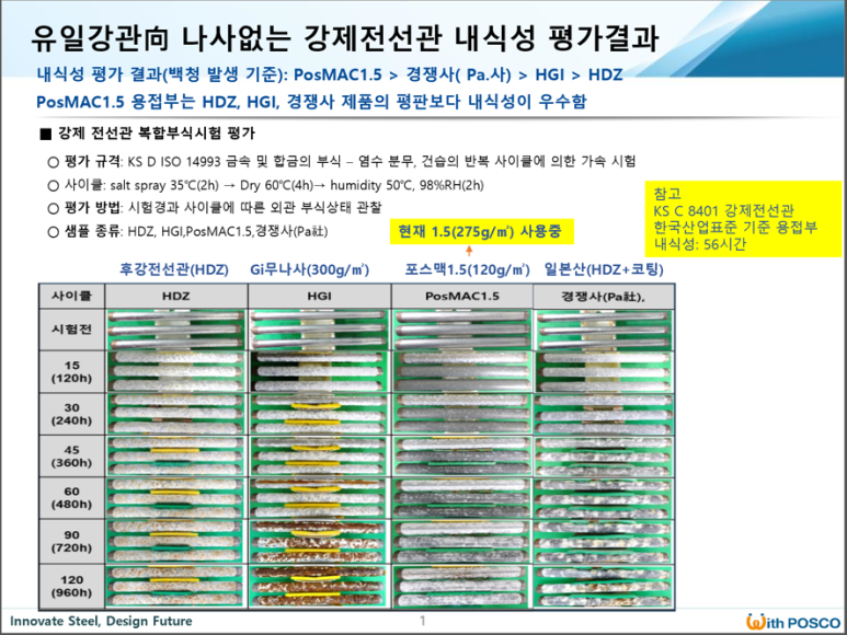 내식성사진.png