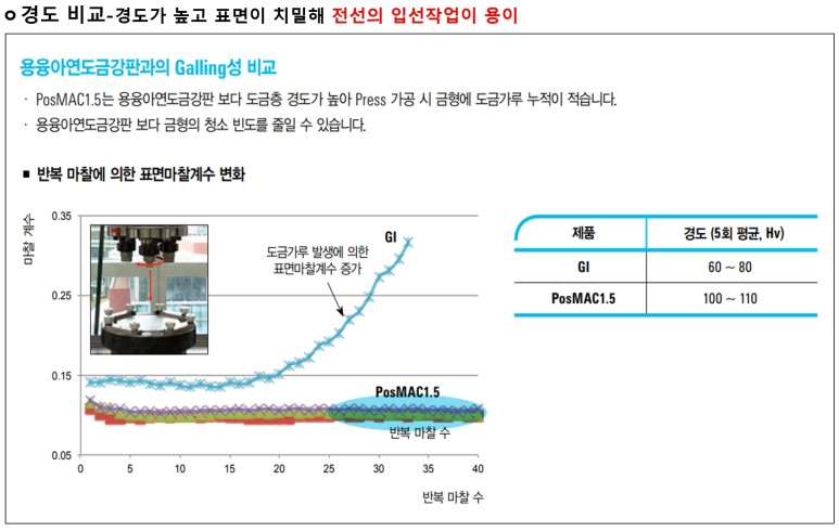 경도비교.jpg